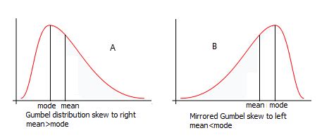 Right Skewed Distribution What Does It Mean