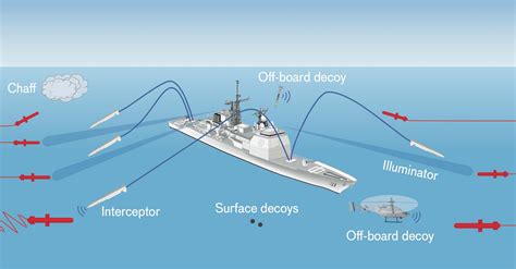 artificial intelligence system helps navy select the best tactics for ship defense mit lincoln