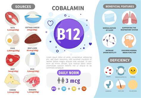 Pernicious Anemia Vitamin B12
