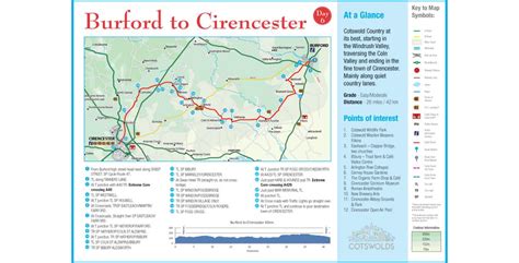 Cycle Tour - Day 6 - Burford to Cirencester - Burford - Cotswolds