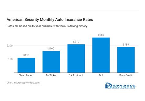 American Security Insurance Company Customer Ratings And Reviews 2024