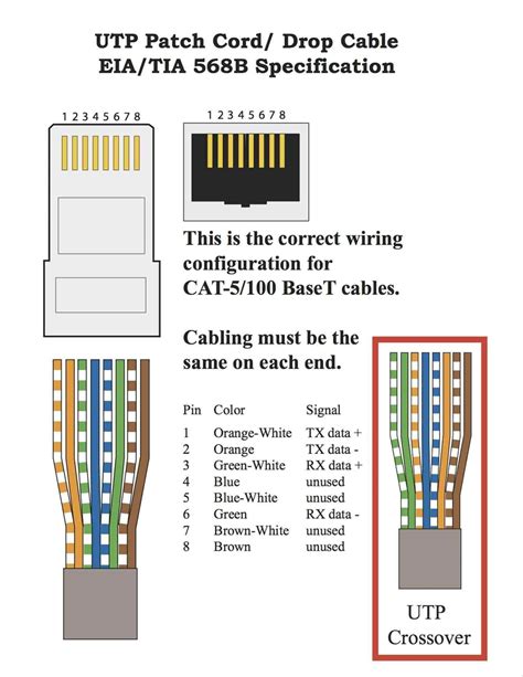 7 Pin Usb Wiring Schematic