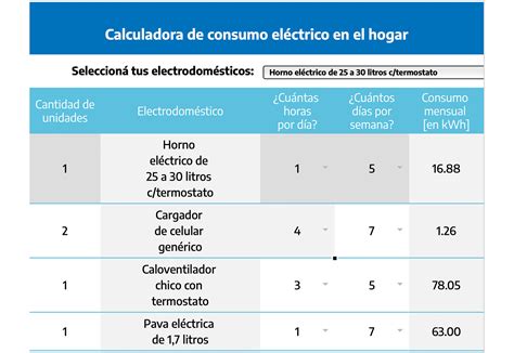 Tarifas De Luz Y Gas Cómo Utilizar Los Electrodomésticos Para No Cruzar El Tope De Consumo Y