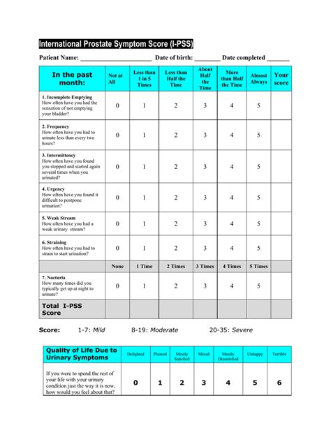 International Prostate Symptom Score I Pss