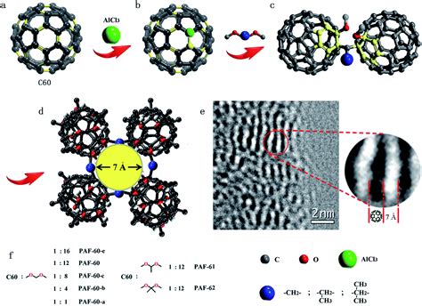 Coupling Fullerene Into Porous Aromatic Frameworks For Gas Selective