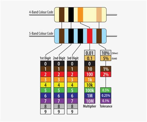 10k Resistor Color Code