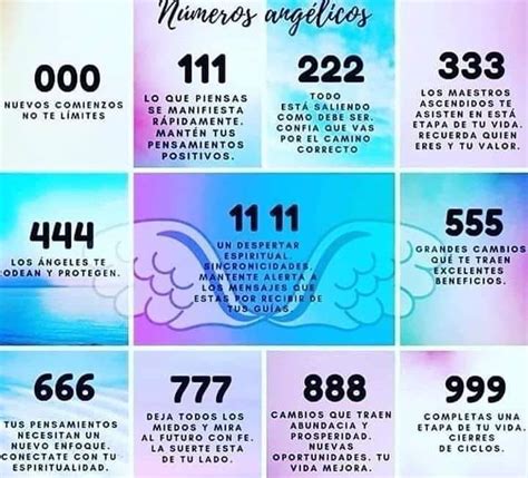 El Despertar Espiritual On Instagram “significado De Los Números Que