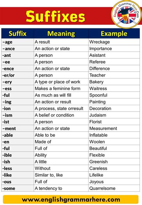 English Adjective Suffixes List Definition And Examples Table Of
