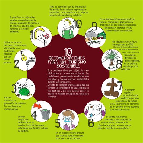 Las 10 Claves Del Turismo Sostenible Infografia Conciencia Eco