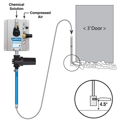 Satellite Pf Entryway Foam Sanitizer Lafferty Equipment Manufacturing