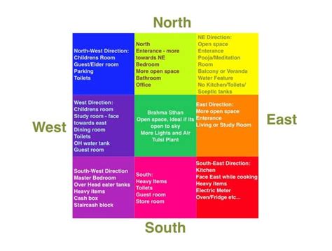 Vastu Tips For South Facing Homes A Detailed Guide