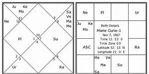  Curie 1 Birth Chart Curie 1 Kundli Horoscope By Date Of