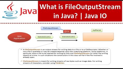 What Is Fileoutputstream In Java Java Io Java Tutorial Youtube