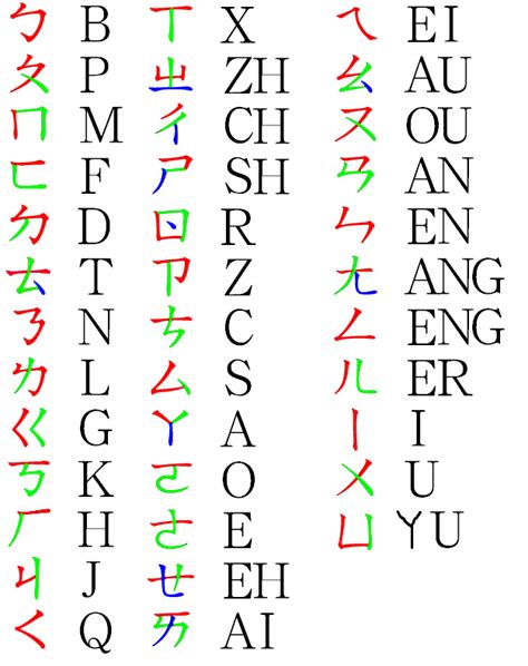 Chinese Language Learning Chinese Words Chinese Alphabet