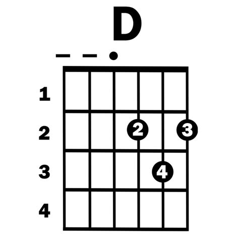 Dchordcaged Simplified Guitar