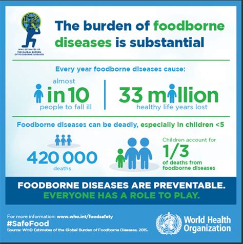 estimating the burden of foodborne diseases