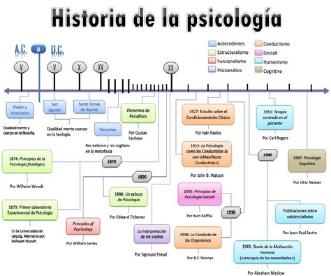 Blog Archives Psicología