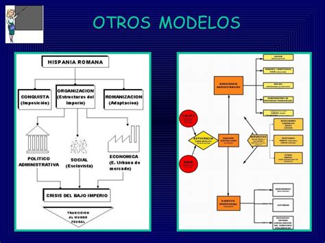 Realizar Un Esquema