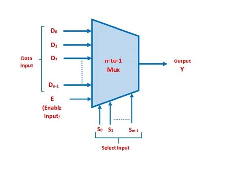 What Is A Multiplexer And How Does It Work Elle Circuit