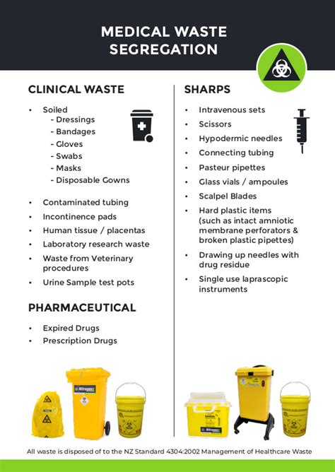 Clinical Sharps Disposal NZ NZ Sharps Disposal NitrogenX