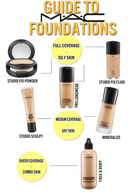 Check Out My Guide To Mac Foundations Up On My Blog Now