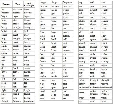 Lista De Verbos En Ingles Presente Perfecto Citas Adultos En Asturias