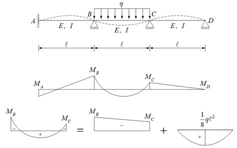 5 Continuous Beam