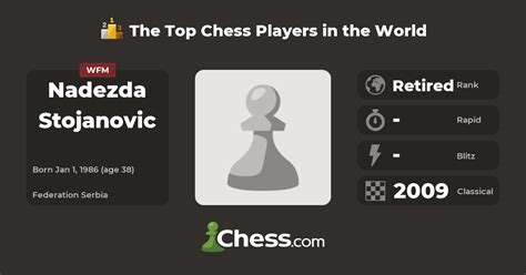 Nadezda Stojanovic Top Chess Players