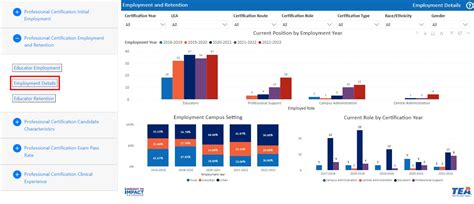 Employment Details | Insight to Impact