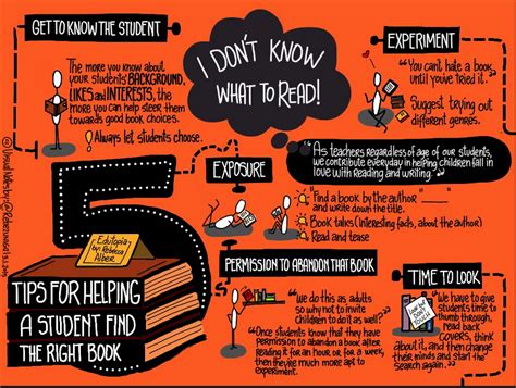 A Beautiful Visual On Reading Tips To Use With Students Educational Technology And Mobile Learning
