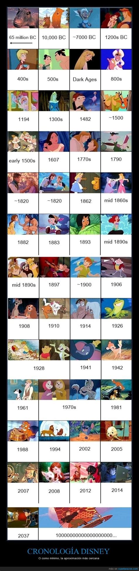 Poniendo Orden A La Cronología De Disney Filmes Da Disney Frases Da
