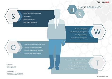 Sample Hr Swot