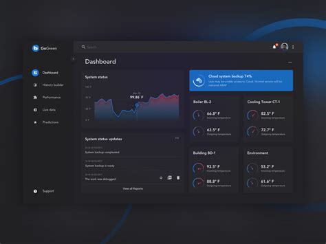 Dribbble Dashboardpng By Ana