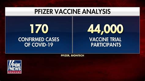 When Will Pfizers Coronavirus Vaccine Be Ready To Ship Fox News