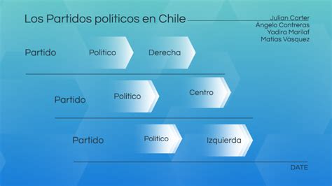 Los Partidos políticos en Chile by Yadiira Marilaf