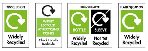 What Do The Plastic Recycling Symbols Mean