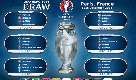 Uefa Euro Draw Results December Group Stage Revealed Today