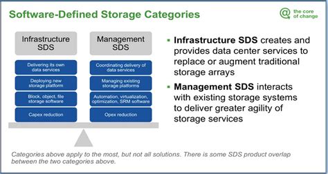 3 Rules To Software Defined Storage Success Gartner Event
