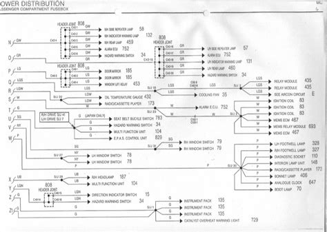 Rover 75 Fuse Box Diagram Fun Complete Wiring Schemas