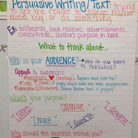 Anchor Chart For Writing Persuasive Writing Persuasive Writing