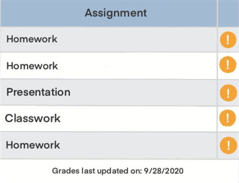 Missing Assignments Decrease With Post Pandemic Schooling Inklings News