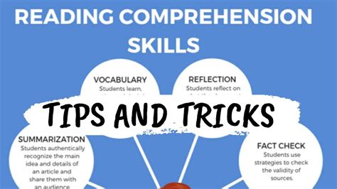 Reading Comprehension Strategiestips And Tricks Youtube