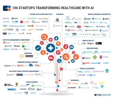 Ai In Healthcare How Can Ai Help By Sunish Patel Medium