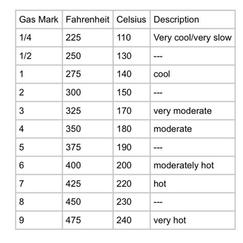 Oven Temperature Conversion Chart Virttraining