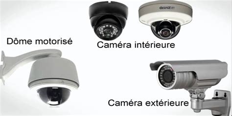 Comment Choisir Sa Caméra De Surveillance Dcraft