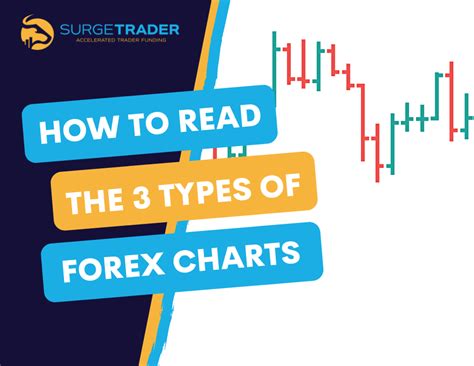 How To Read The 3 Types Of Forex Charts Surgetrader