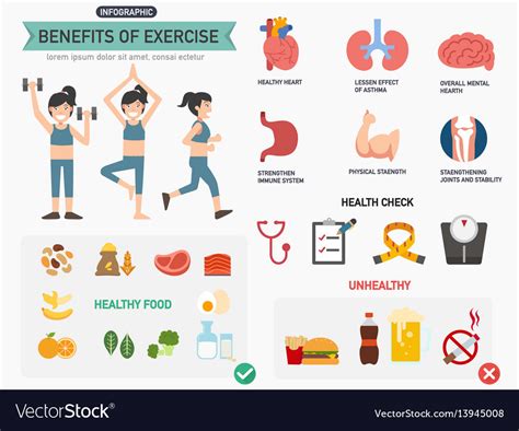 Benefits Of Exercise Infographics Royalty Free Vector Image