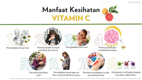 Noorhayati Abdul Rahim Manfaat Vitamin C Shaklee