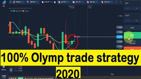 For a trader operating an advanced account, you get 7. 100% Olymp trade strategy - How to make money with Olymp ...