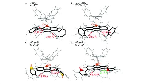 Wire Model Representations Of The Single Crystal Cu I Complexes A